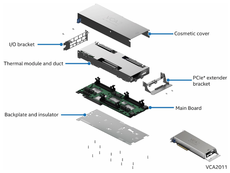 Так был устроен Intel VCA2