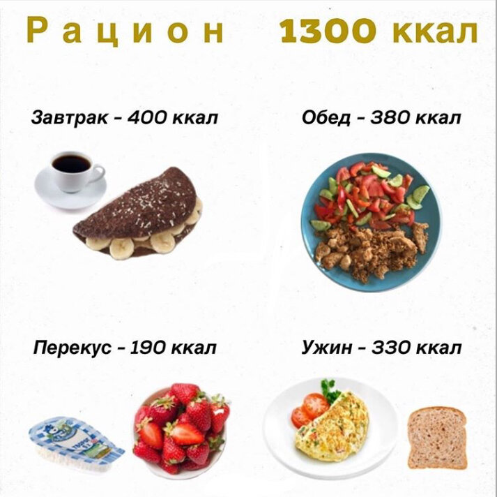 Салаты калорийность 300 ккал