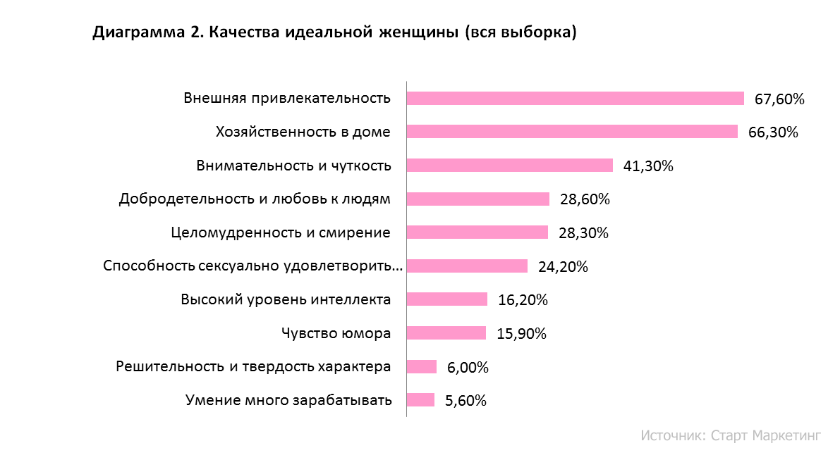 http://www.startmarketing.ru/