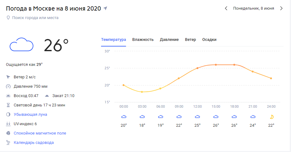 Погода в самаре на 1 апреля