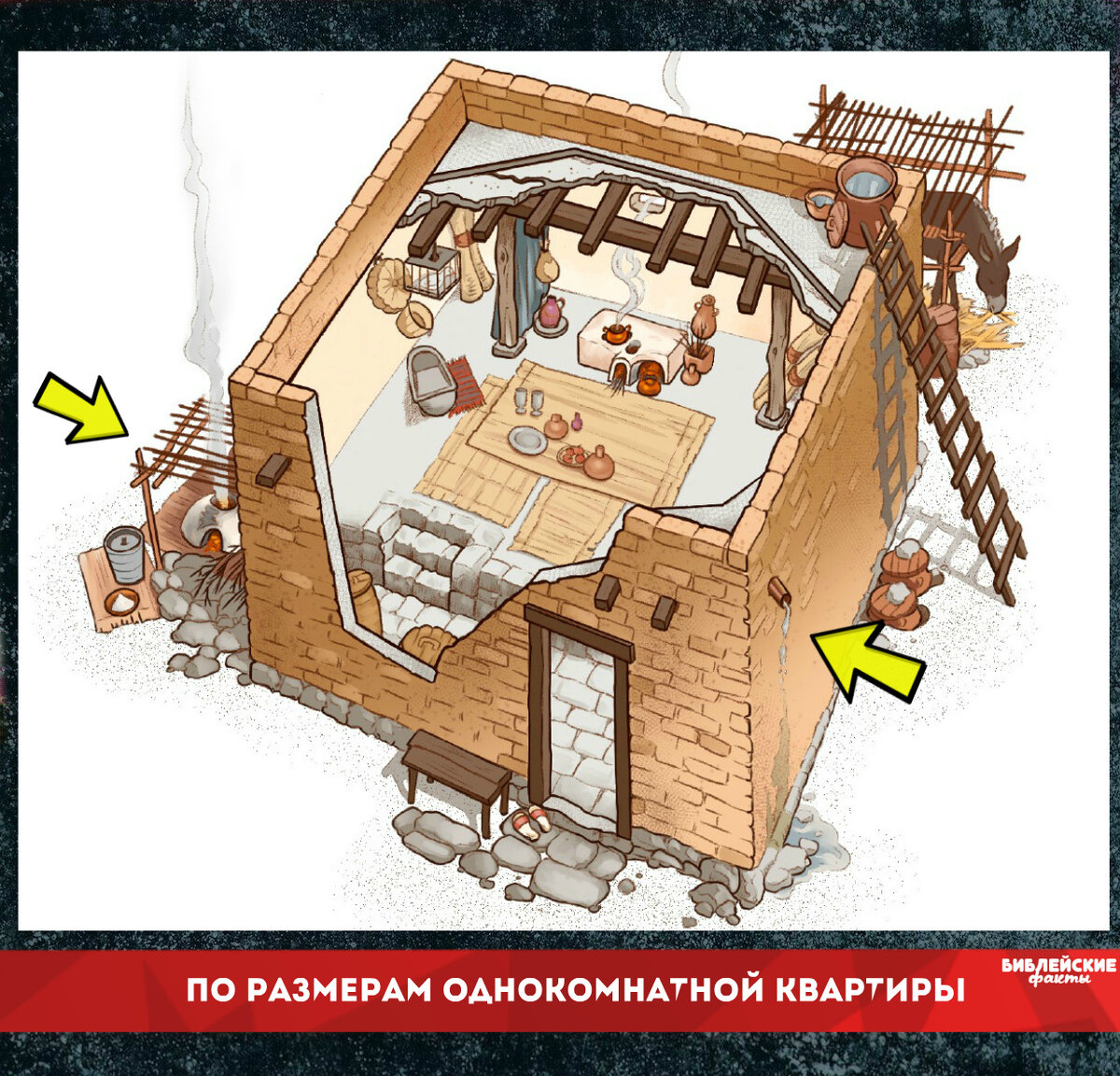 Дом первого века (по размерам однокомнатной квартиры) | Интересные  Библейские факты | Дзен