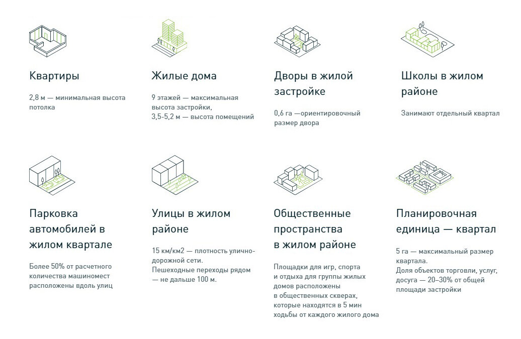 Нова стандарт. Стандарт развития территорий дом РФ. Максимальный размер квартала. Постановление дом.РФ.