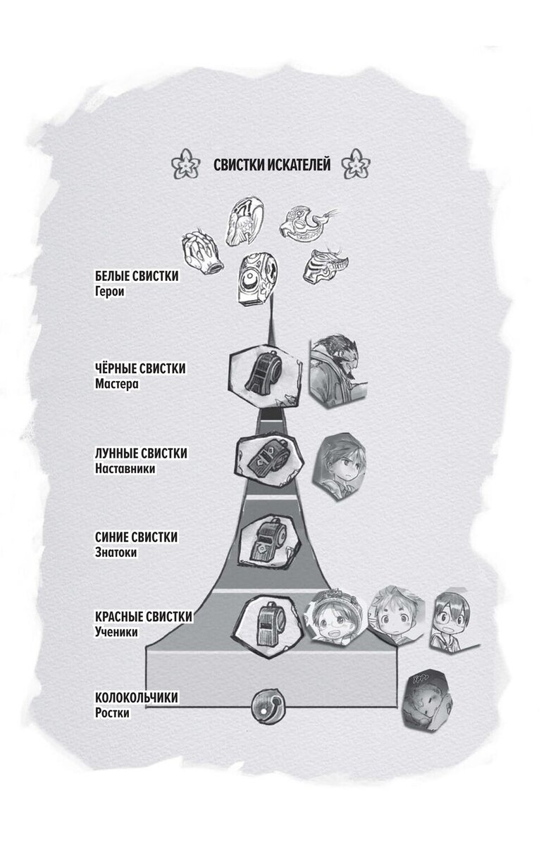 Все свистки Made in Abyss. Взято с фандома.