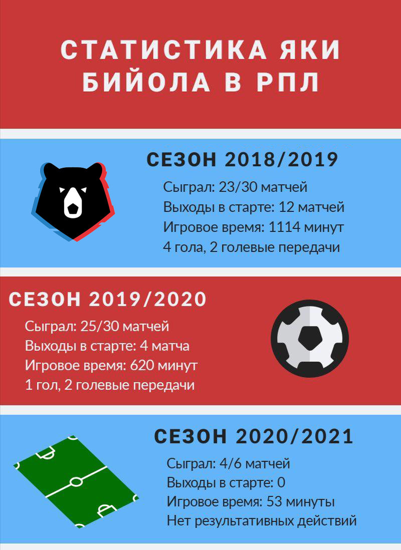 по данным сайта Transfermarkt.ru