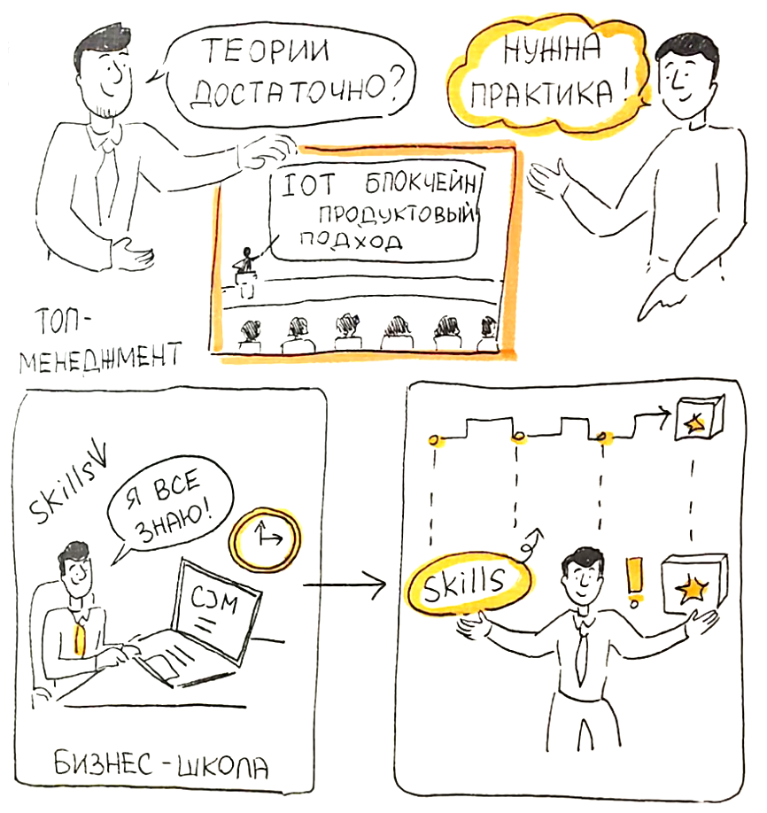 Развитие продуктовой экспертизы в корпорации - через практику и артефакты!