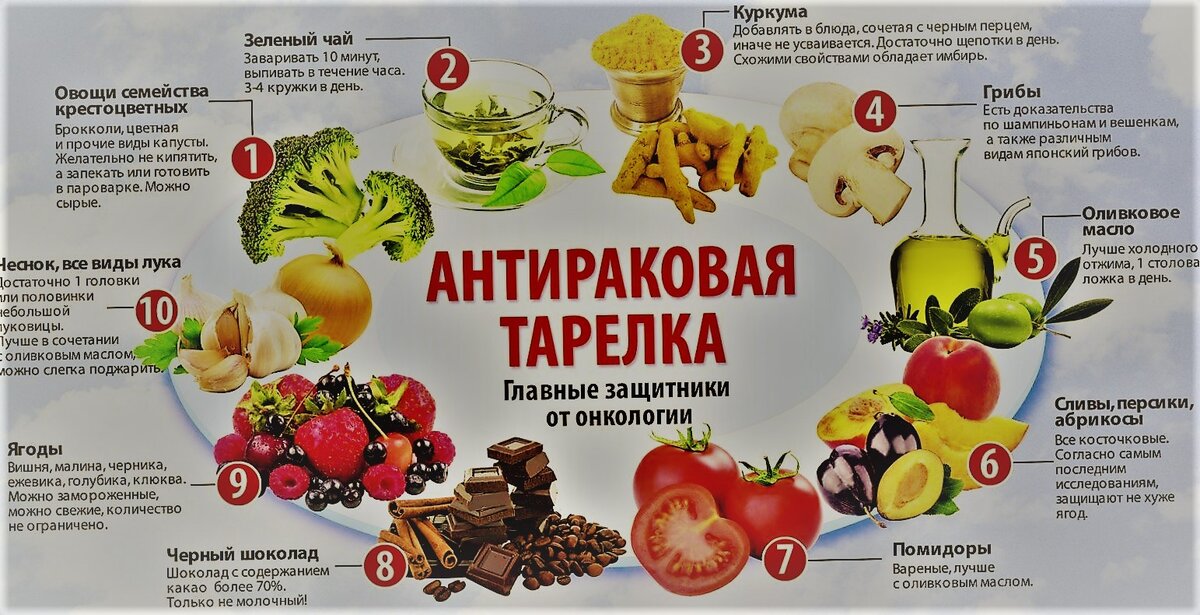 Физическая активность
