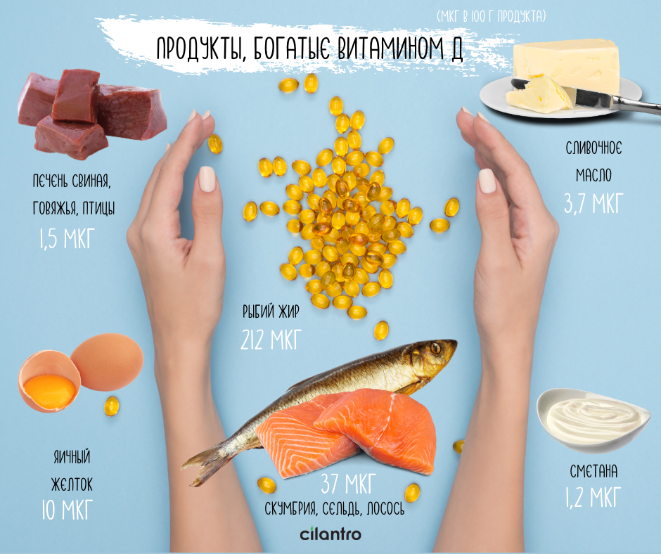 Витамин д3 в какое время. Омега-3 с витамином д. Омега 3 продукты. В чем содержится Омега 3. Омега 3 витамин d.