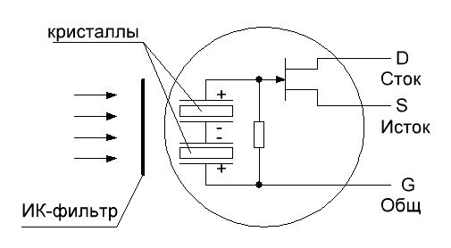 Рис. 2. Схема устройства пироэлектрического датчика.