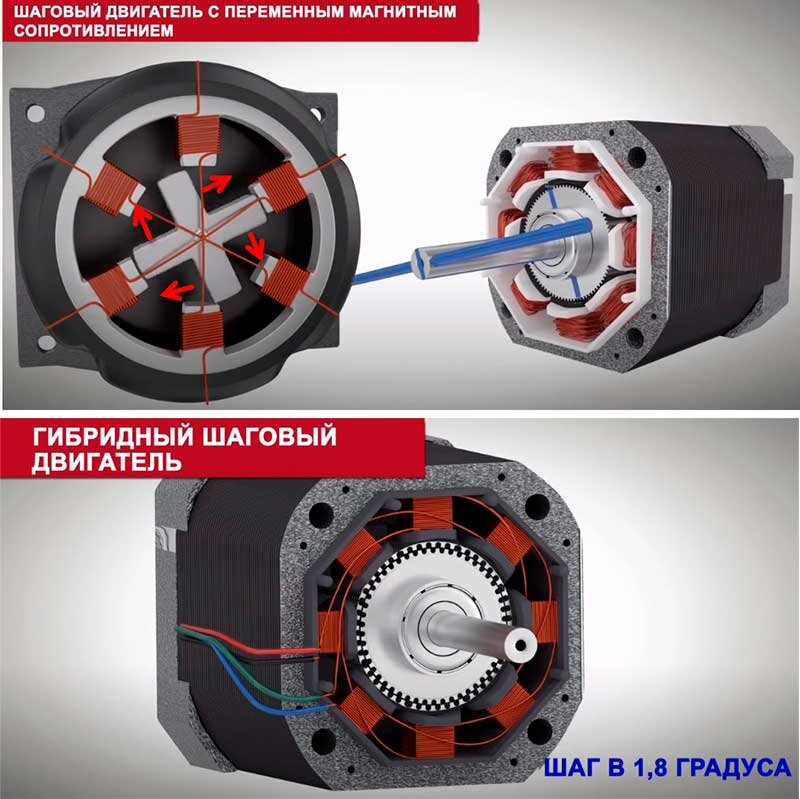 Шаговые двигатели NEMA 23 купить | Размеры и характеристики