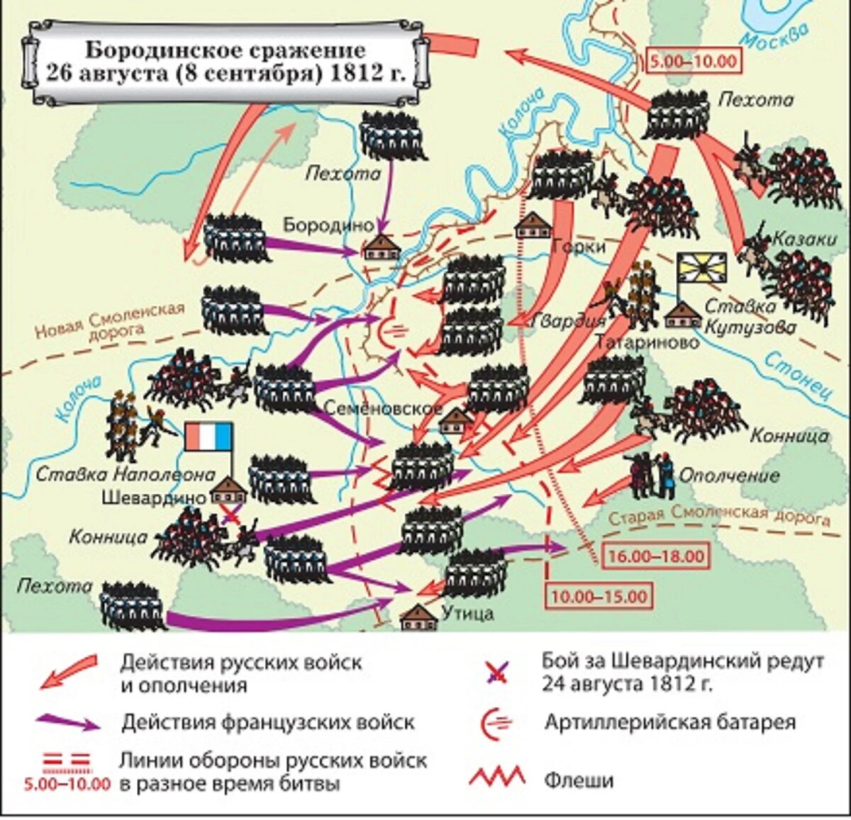 Бородино когда битва была битва. Кто выиграл бородинскую битву. Бой под салтановкой 1812. Сражение бородино кто выиграл. Кто одержал победу в бородинском сражении.