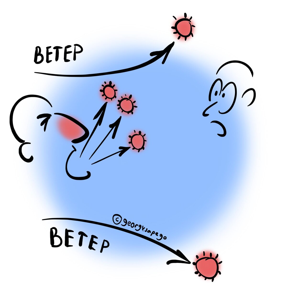 Вентиляция и вирусы