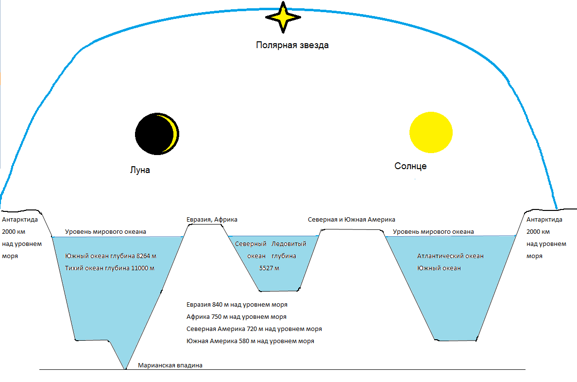 Плоская земля презентация