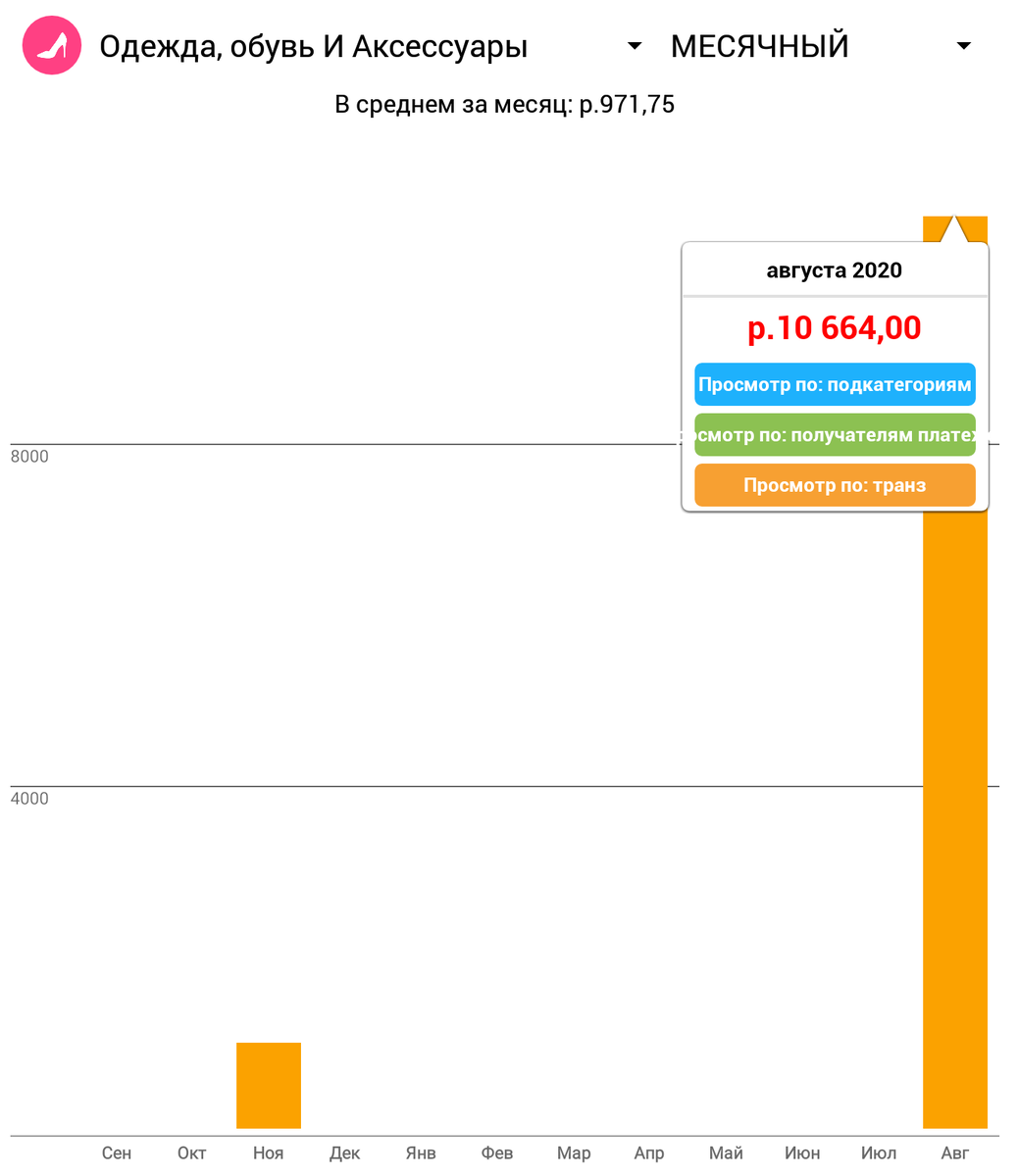 Пришлось купить домашнюю одежду - наготу прикрыть