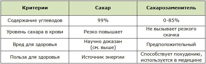 Тут очень наглядно