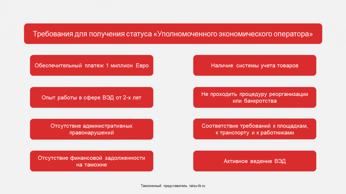 Реестр экономических операторов. Правовой статус уполномоченного экономического оператора. Уполномоченный экономический оператор. Документ уполномоченного экономического оператора. Уполномоченный экономический оператор 2021.