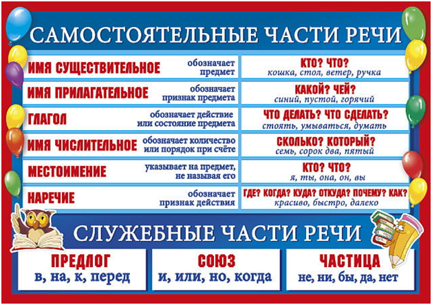 Образование прилагательных от названий городов и стран