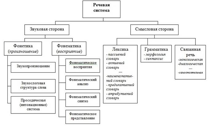 Лексическая картина современной речи