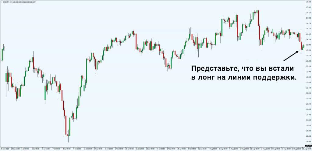 STOP - LOSS отсутствует