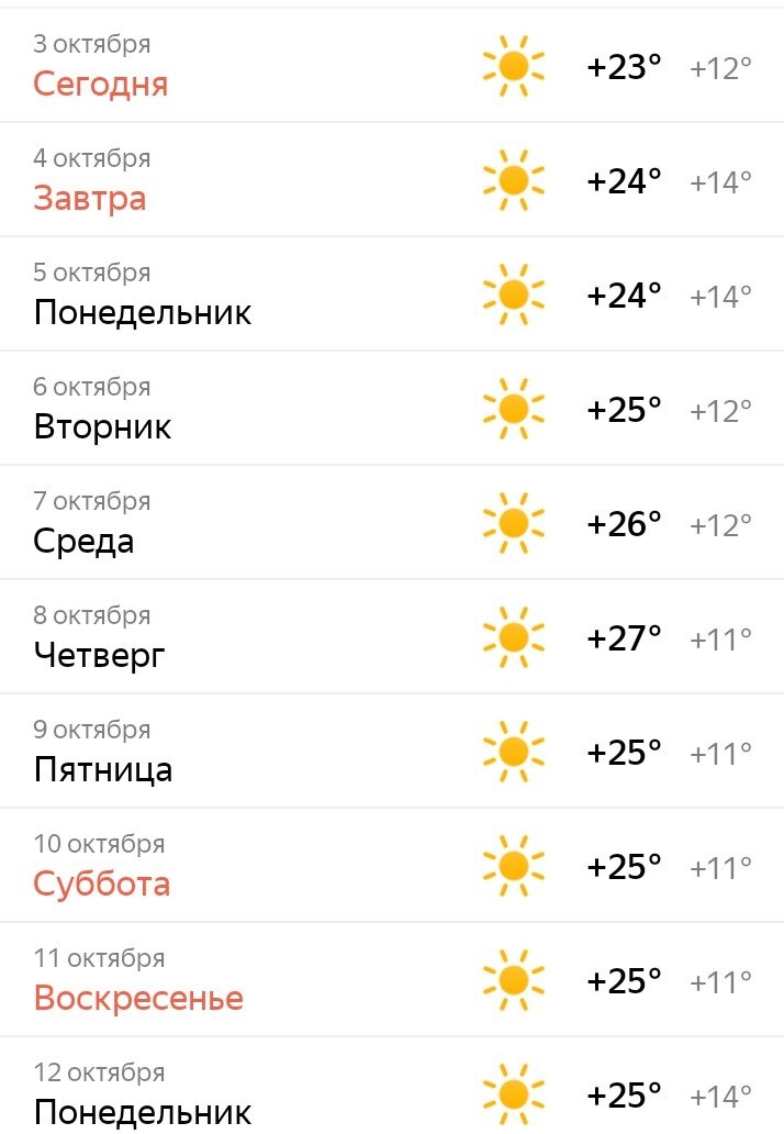 Погода Динская на 10. Погода в Динской. Погода в Динской на сегодня. Погода в Динской на сегодня почасовая.