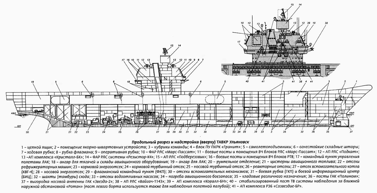 Авианосец адмирал кузнецов чертеж