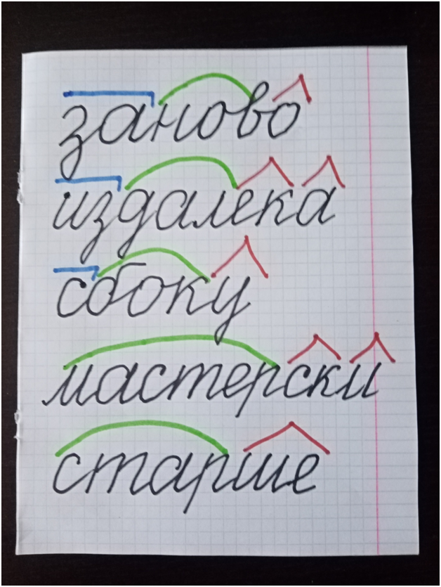 Состав слова: корень, приставка, суффикс, окончание и основа