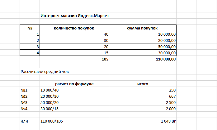 Бизнес план на 10000 рублей