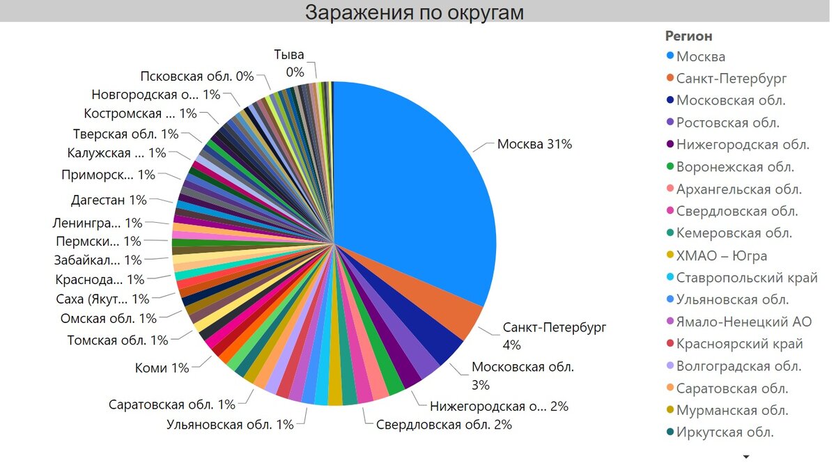 Статистика Москва. Статистика заражений. Статистика по короновирусу. Статистика коронавируса в Москве.