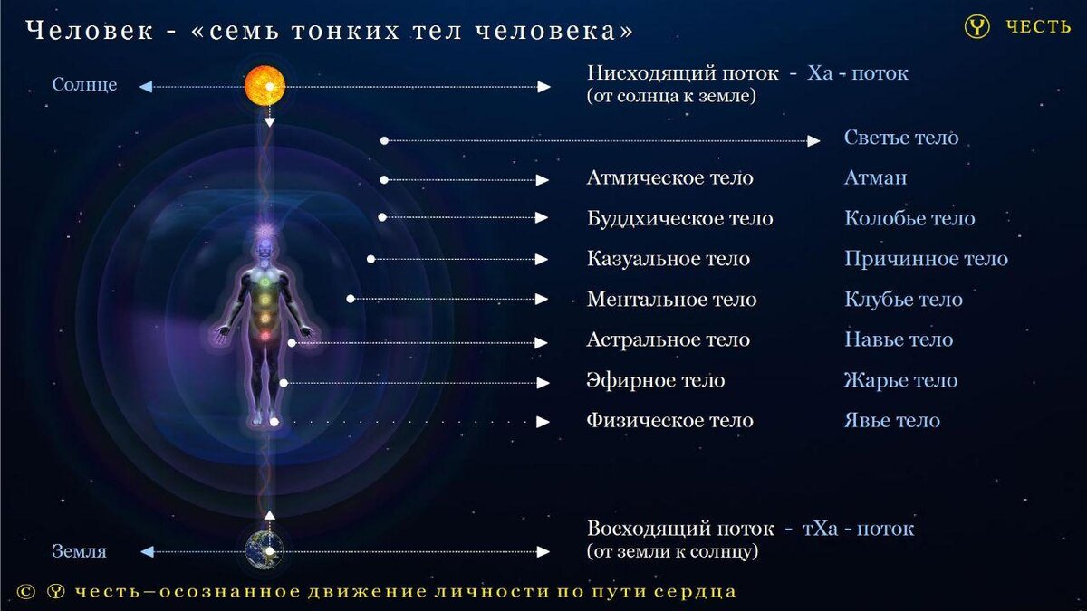 Физический план это