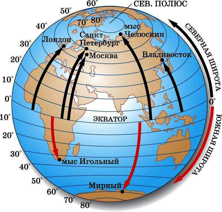 Районы земного шара. Широта и долгота как определить. Как найти широту и долготу. Как найти широту и долготу на карте. Как определить географическую широту.