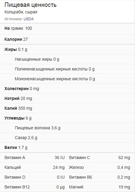 кладезь витаминов и микроэлементов.(из открытых источников)