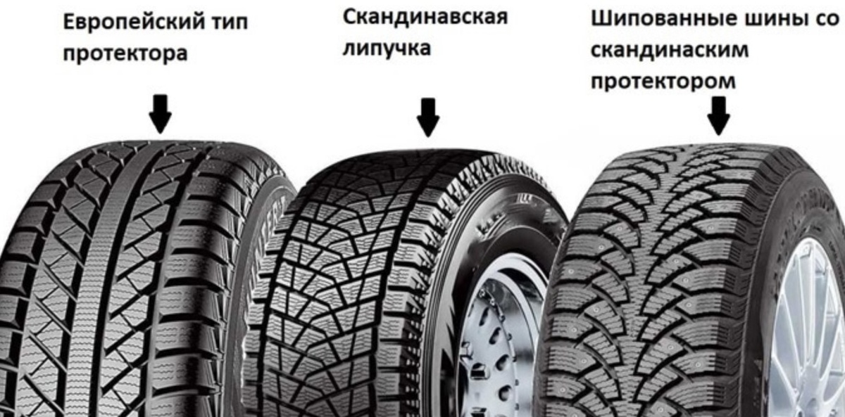 Виды зимних шин