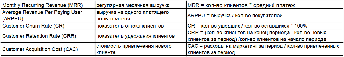 Лучшие метрики для SaaS-сервиса
