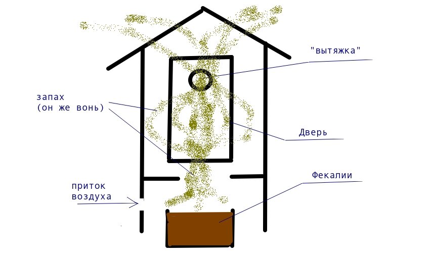 Вентиляция в ванной: требования и схемы обустройства