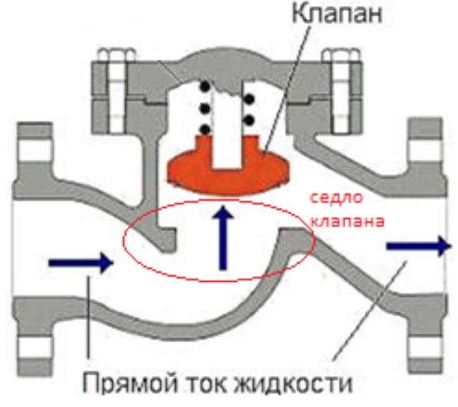 Как Отопление может мешать работать ?