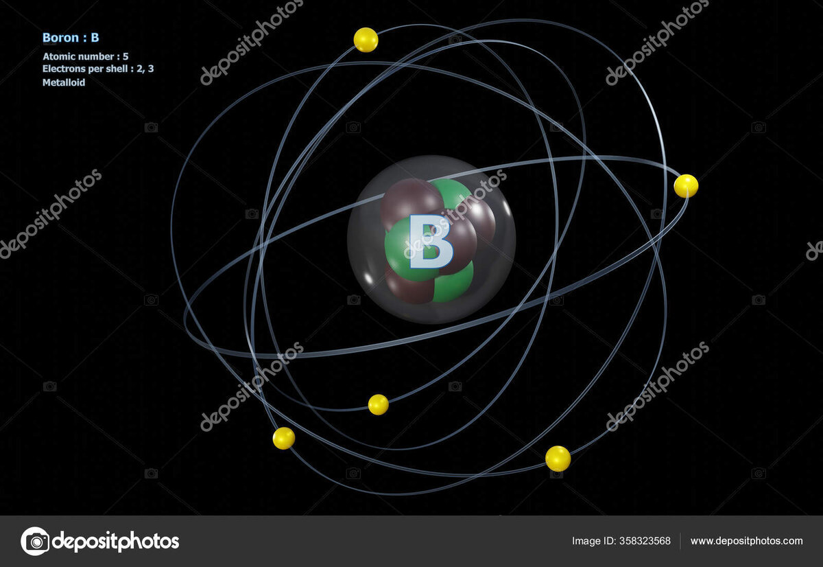 Данная модель атома актуальна и по сей день