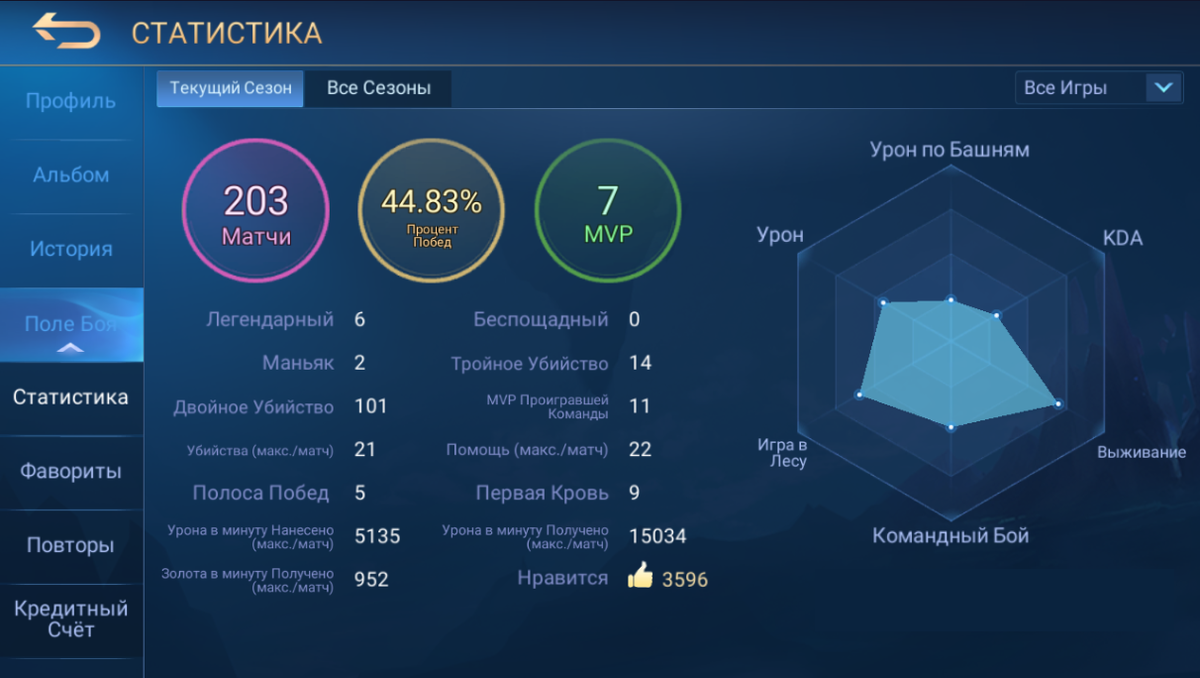 Четверная неделя