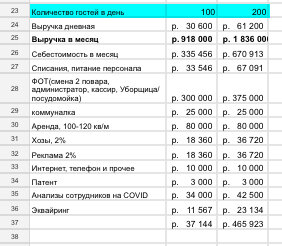 Сколько можно заработать на таком бизнесе как народная столовая