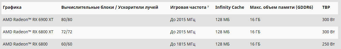 Фото с сайта amd