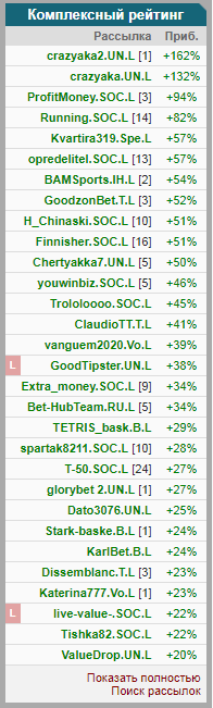 Профессиональные рассылки в бет-хаб