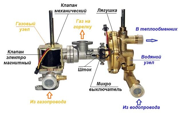 Ремонт газовой колонки Zanussi (Занусси)