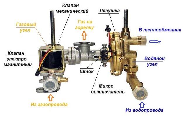 Колонка не греет воду