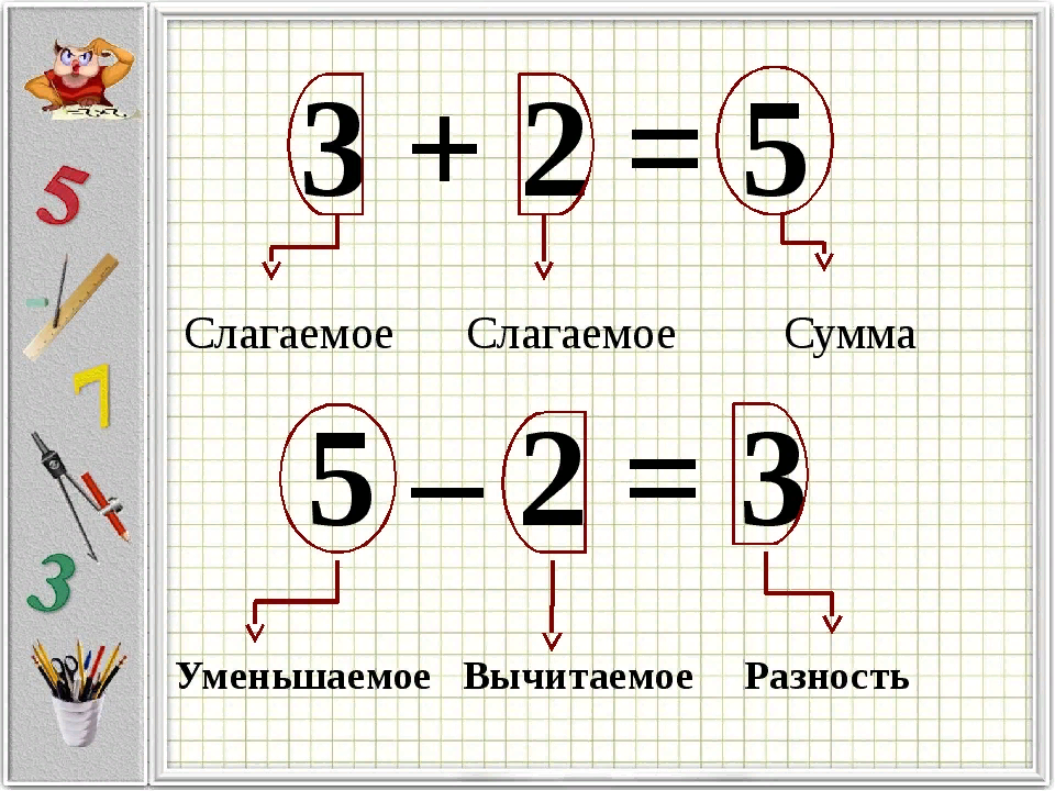 Раз разность. Уменьшаемое вычитаемое разность 3 класс. Сумма слагаемое разность вычитаемое. Уменьшаемое вычитаемое разность сумма слагаемое. Слагаемые сумма уменьшаемое вычитаемое разность.