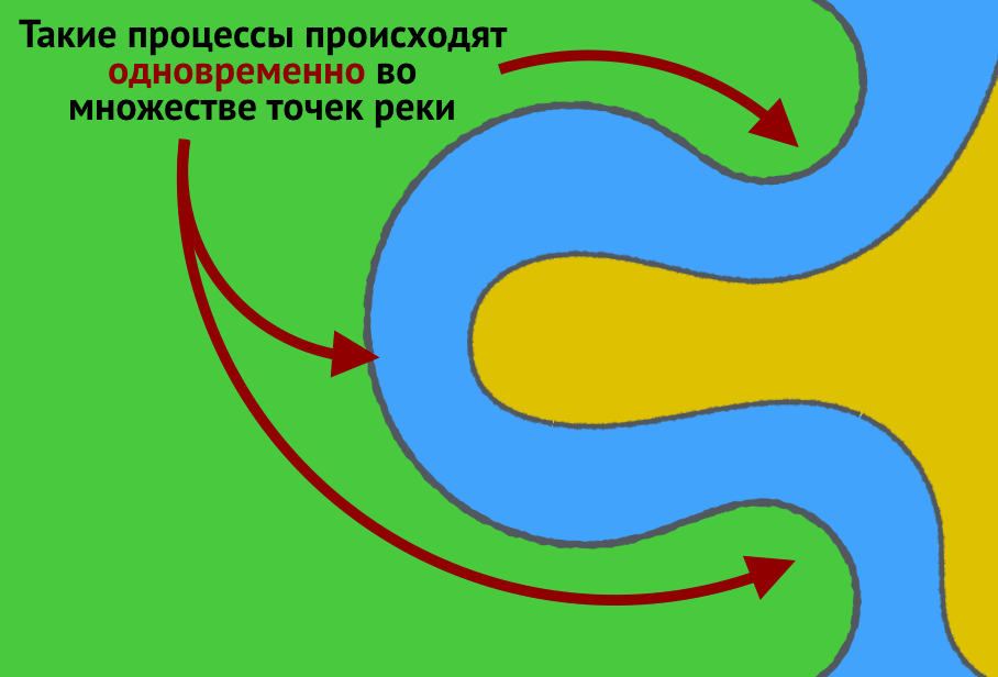 Найти почему реку