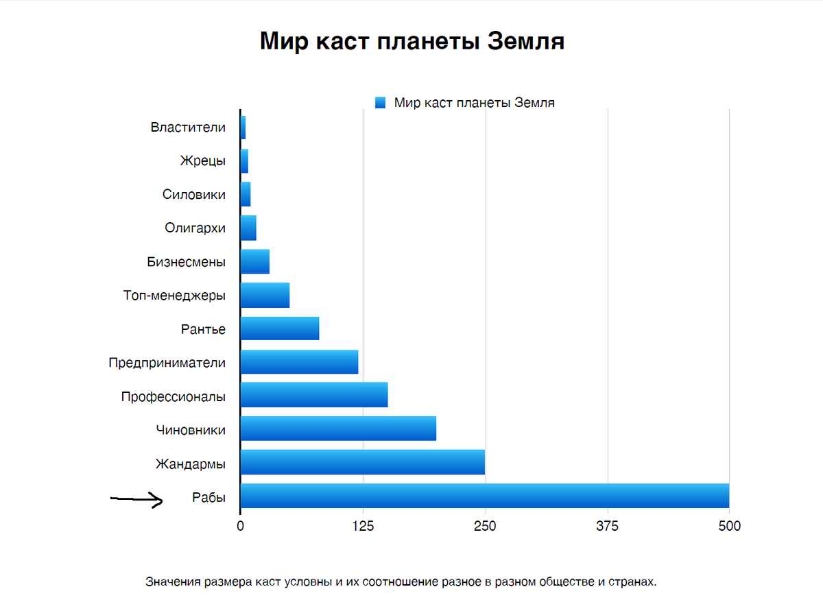 Стрелочка указывает на старт