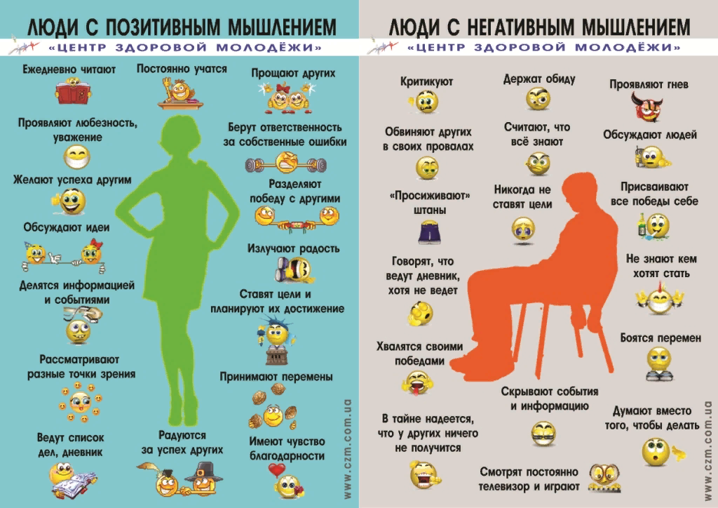 Меняй мышление