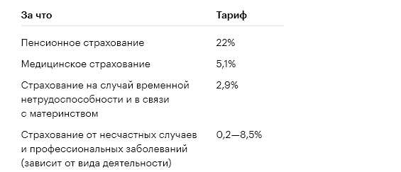 Канал "ВСЁ ДЛЯ ЖИЗНИ" #все для жизни