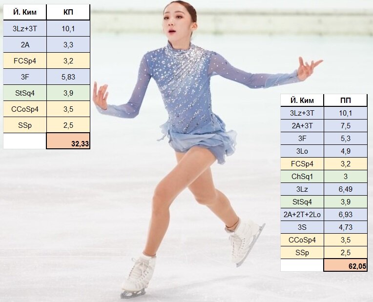 анна щербакова. анна щербакова в детстве. анна щербакова кп 2021. аня щербакова фигурное катание. леха щербаков.