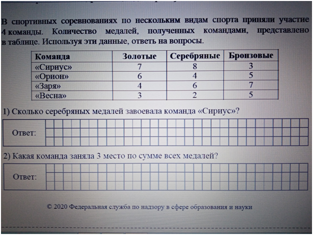 Впр 4 класс математика 2023 год
