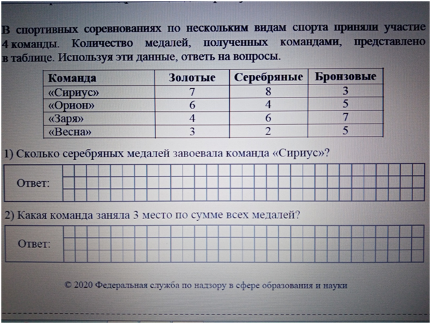 Оценка контрольной работы по математике