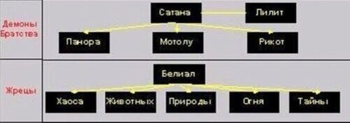 Иерархия ада